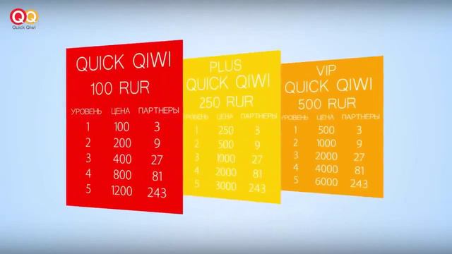Что такое QuickQiwi Подробное описание! смотреть онлайн