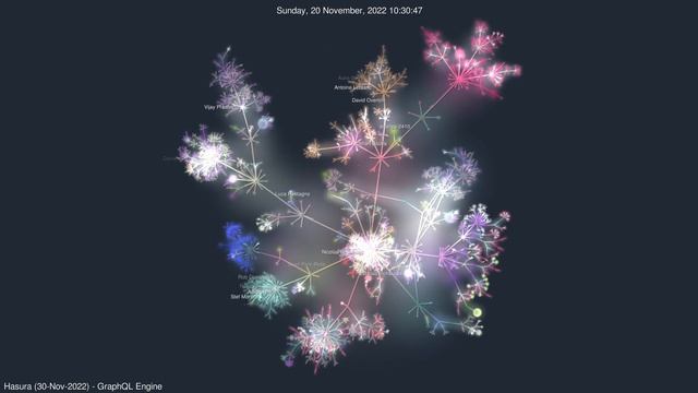 Hasura - Instant realtime GraphQL | #GourceVisualizations смотреть онлайн