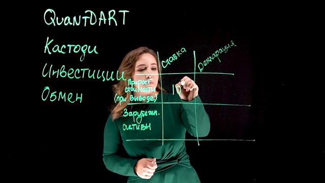 Курс - "Налоги инвестора в Казахстане" смотреть онлайн
