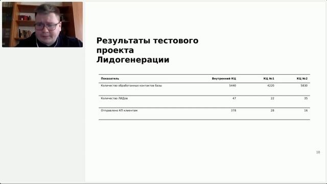 Часть 4. Какие необычные приёмы использует Credit.Club в работе с call-центрами? смотреть онлайн