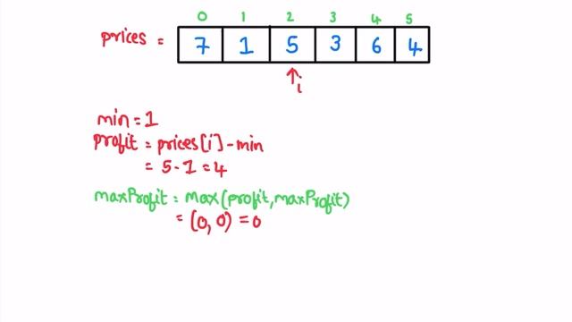 Leetcode | 121. Best Time to Buy and Sell Stock | Easy | Java Solution смотреть онлайн