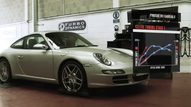Porsche 911 Carrera S ECU Remap