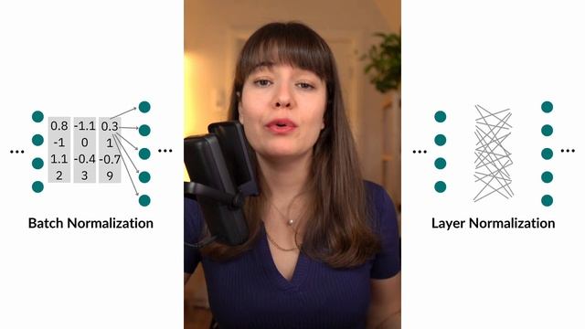 What is Layer Normalization? | Deep Learning Fundamentals смотреть онлайн