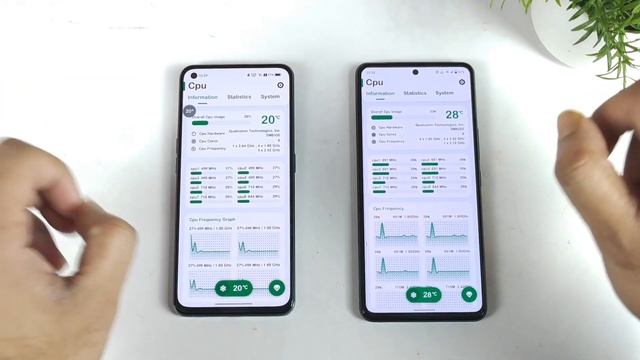 iQOO 7 vs Realme GT CPU core Utilisation Comparison Using Monster Mode & GT Mode ??? смотреть онлайн