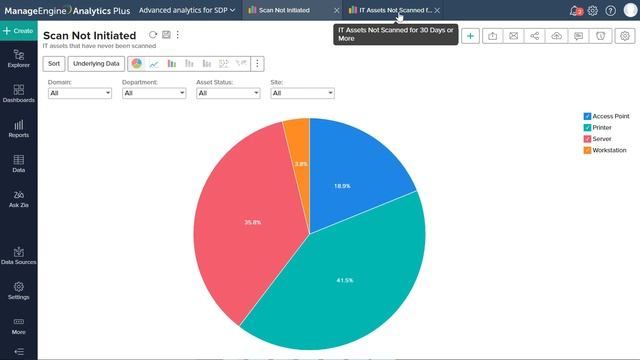IT analytics in 90 seconds: How to effectively audit and monitor your asset inventory смотреть онлайн