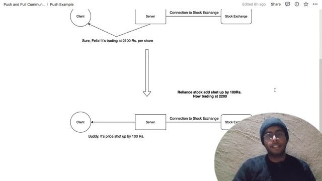 Difference between Push and Pull API Pattern | System Design | English | TheShareefCoder смотреть онлайн