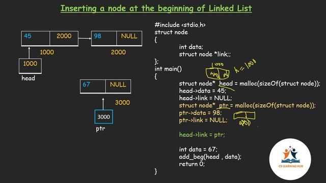 Lec 2.4 Single Linked List (inserting node at the beginning) | Data Structures | Malayalam Tutorial смотреть онлайн