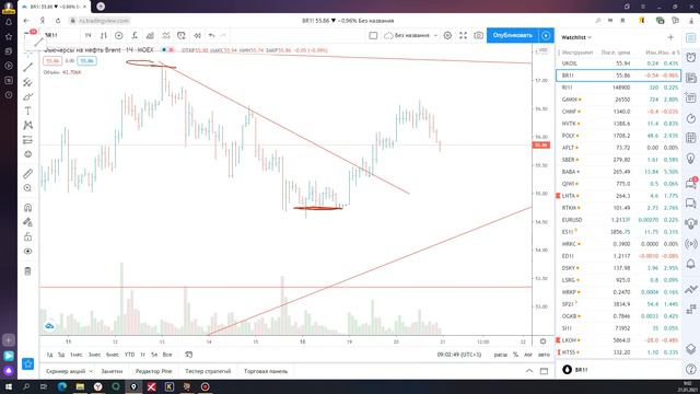 Обзор нефть Brent 21 01 21 смотреть онлайн