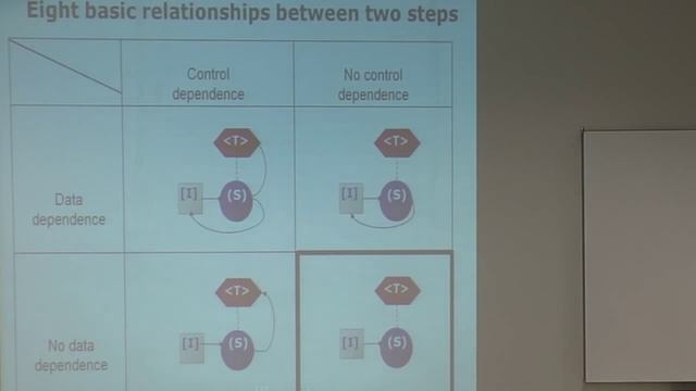 Knobe, Kathleen - Concurrent Collections (CnC): A new approach to parallel programming смотреть онлайн