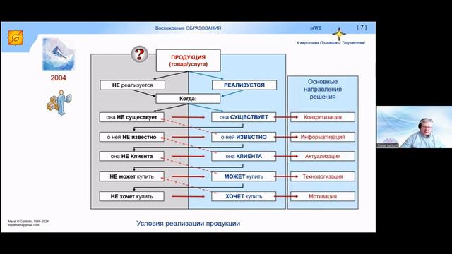 Гафитулин МС_Интеллектуальный слалом и интеллектуальное восхождение личности смотреть онлайн