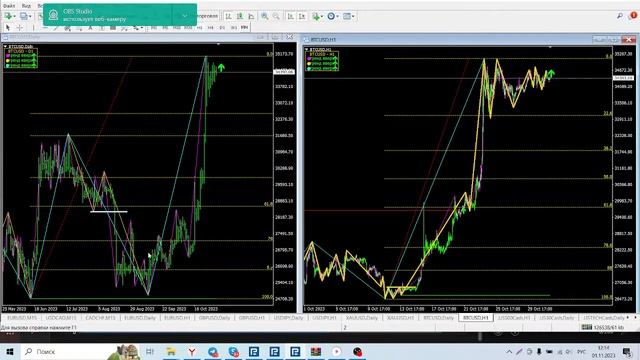 Обзор EUR/USD, GBP/USD, Gold, USD/JPY, BTC/USD, ES на 01.11.2023 смотреть онлайн