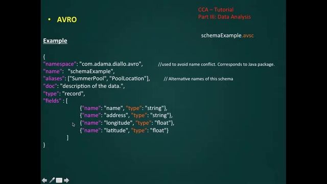 CCA-AVRO-I смотреть онлайн