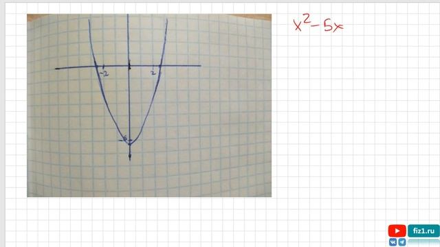 Занятие 2. Графики функций, содержащих модули. смотреть онлайн