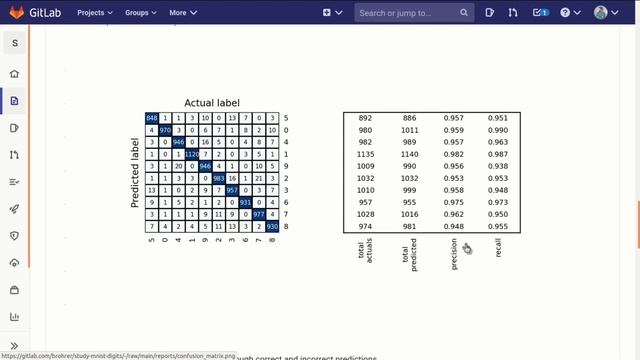 Build a 2D convolutional neural network, part 5: Pre-trained model results смотреть онлайн