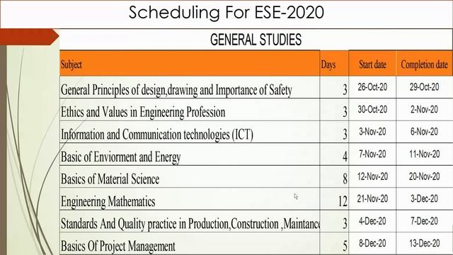 Scheduling ESE 21 смотреть онлайн