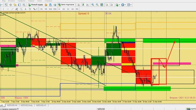 Аналитика, обзор рынка форекс, нефть, золото, биткоин. Торговые планы на сегодня 21.12.21 смотреть онлайн