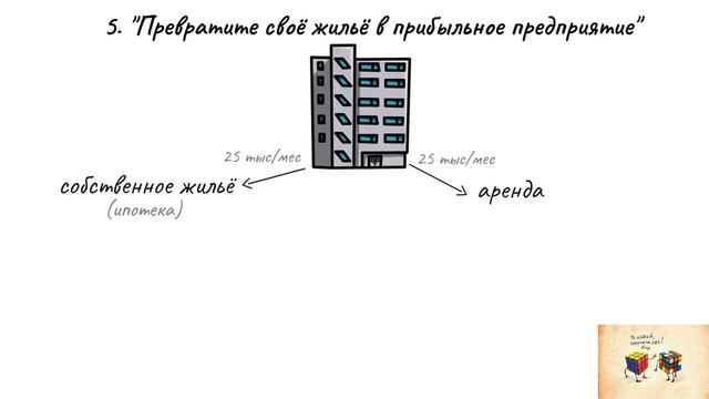 «Самый богатый человек в Вавилоне». Джордж Клейсон. Книга за 16 минут. смотреть онлайн