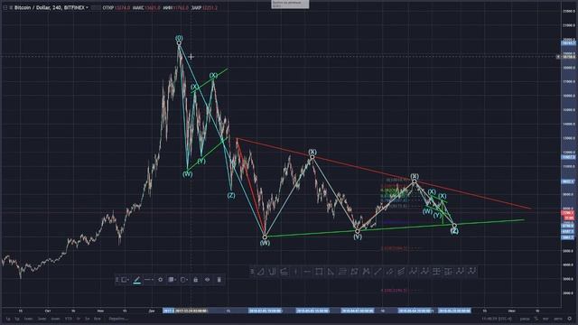 Теханализ BTC 2018.05.23 смотреть онлайн