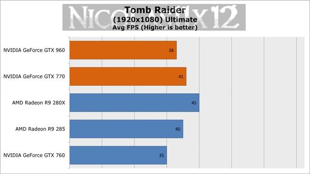 NVIDIA GTX 960 vs GTX 770 смотреть онлайн