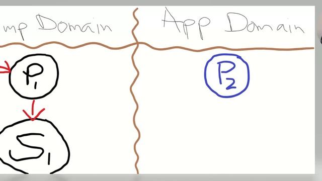 CoR 004 Computing Problem vs Application Domain Problem - Part 1 смотреть онлайн