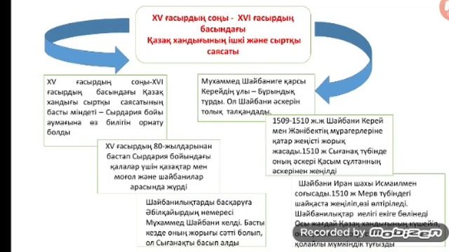 Қазақстан тарихы 6-сынып 1 сабақ смотреть онлайн