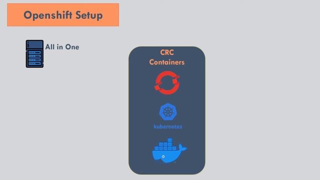 Openshift Tutorial - Basics & Setup смотреть онлайн