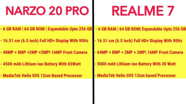 Top 7 Best smartphone under 15000 in india 2021 । phone under 15000 । Mobile under 15000 смотреть онлайн