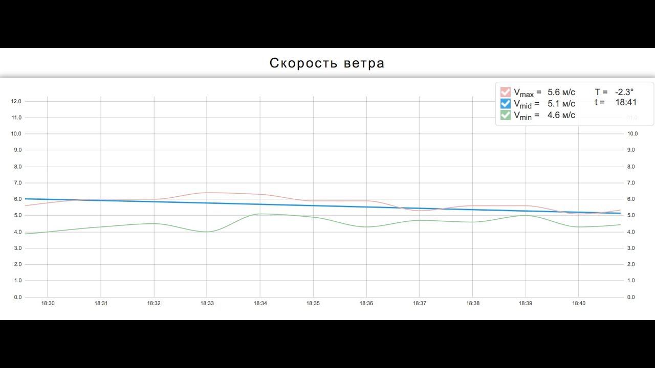 Бэкрольчик в 5 мс на Аэрос КруизерСР 17м2 смотреть онлайн