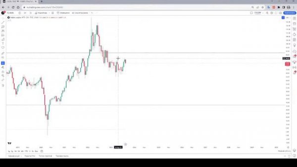 Разбор рынка по системе Price Action с Тимуром