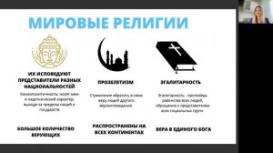 «РЕЛИГИЯ И ЕЕ РОЛЬ В ЖИЗНИ ЧЕЛОВЕКА» ЕГЭ/ОГЭ ПО ОБЩЕСТВОЗНАНИЮ 2023