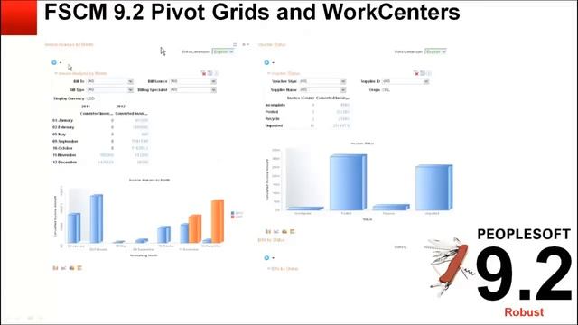 PeopleSoft Financials 9.2 смотреть онлайн