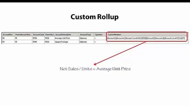 Custom Rollup смотреть онлайн