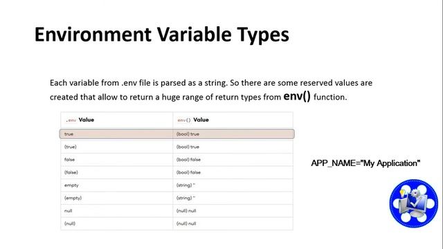 introduction to laravel 6.0 configuration смотреть онлайн
