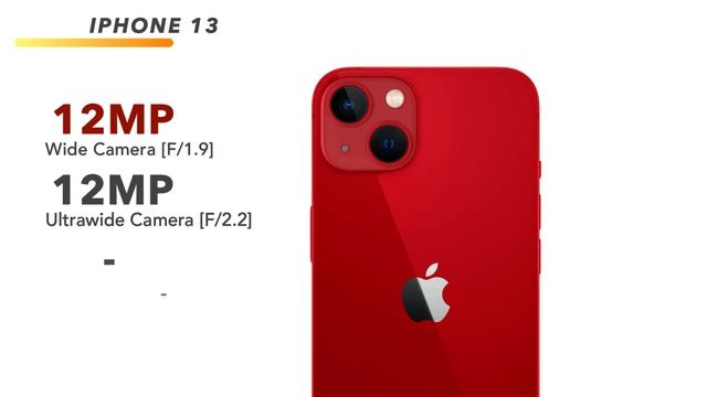 Xiaomi 13 Vs IPhone 13