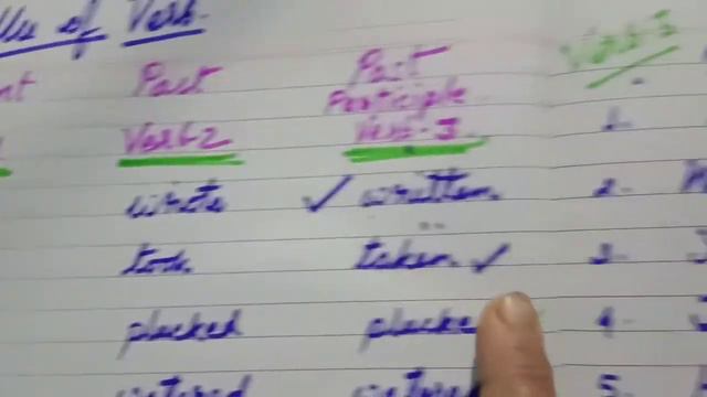 USE OF PRESENT / PAST /PAST PARTICIPLE смотреть онлайн