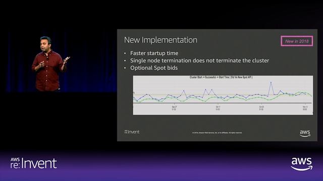AWS re:Invent 2018: [REPEAT 1] A Deep Dive into What's New with Amazon EMR (ANT340-R1) смотреть онлайн