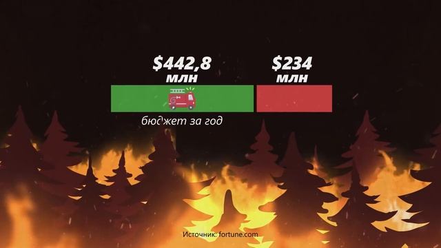 Тушить пожары экономически невыгодно (ЧТО, ПРАВДА?) смотреть онлайн