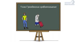 Гражданские правоотношения. Право собственности ? Обществознание 9 класс