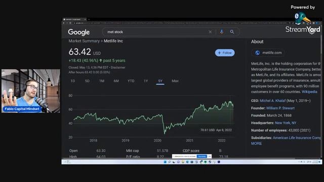 Capital Mindset Live | Market Outlook the Week Ahead смотреть онлайн