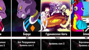 Сильнейшие Боги в Аниме | Часть 1/2