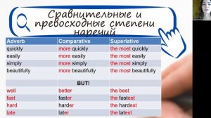 Comparative and superlative adverbs