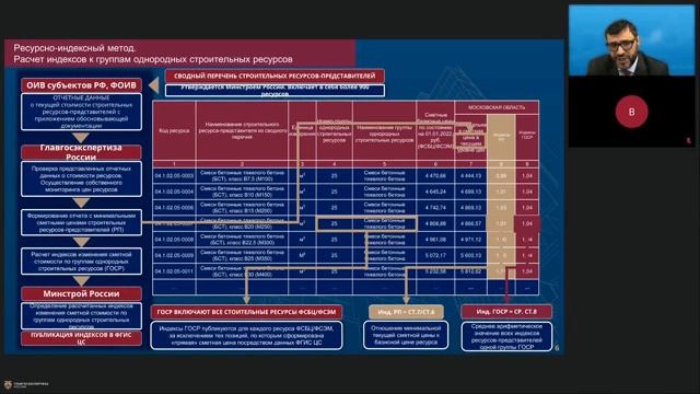 Расчет индексов по группам однородных строительных ресурсов смотреть онлайн