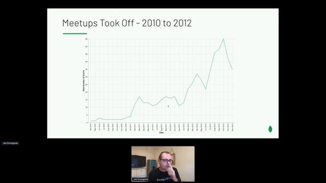 The MongoDB Community Story | Community Club Summit 2021 смотреть онлайн
