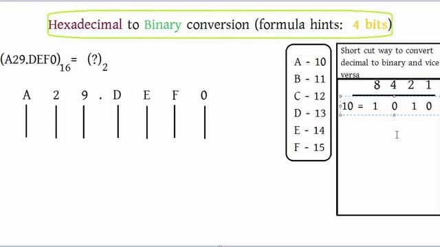 8. Hexadecimal to Binary (Bengali) смотреть онлайн