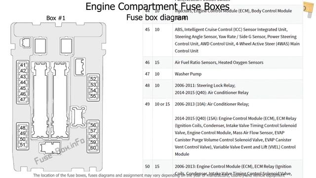Fuse box location and diagrams: Infiniti G25, G35, G37, Q40 (2006-2015) смотреть онлайн