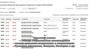 Актуальное расписание движения электричек