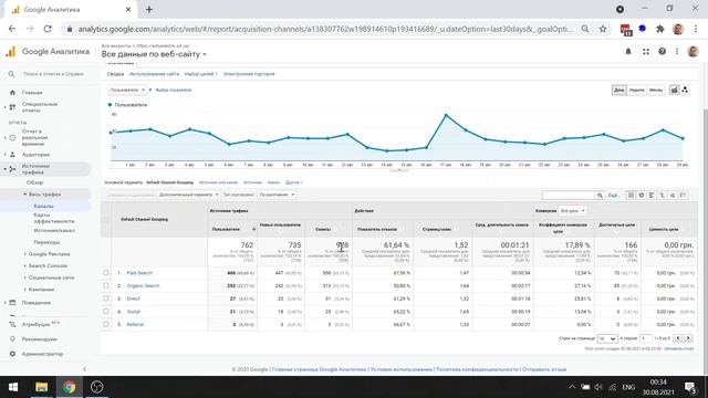 Как пользоваться Google Analytics? Основы аналитики для предпринимателей за 7 минут