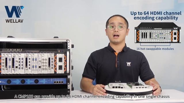 New Product Launch|4-CH HDMI H.264/H.265 Encoder Module and Edge QAM Module for CMP Video Platform смотреть онлайн