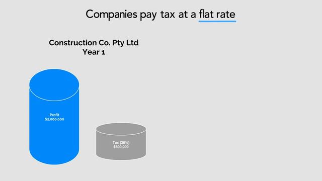 Explained: How does tax work in Australia (video)? смотреть онлайн