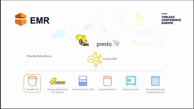 Some Like It Cloud: Using Tableau in Amazon Web Services смотреть онлайн